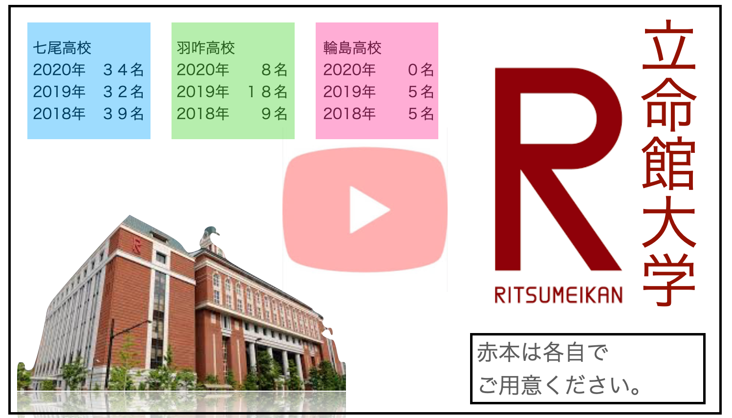 立命館大学 理系数学 七尾予備校