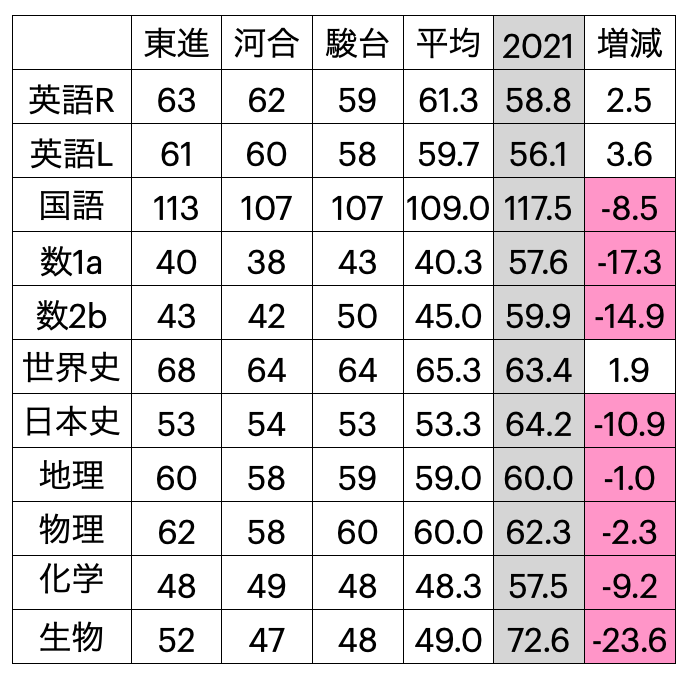 スリーコインズ 和歌山